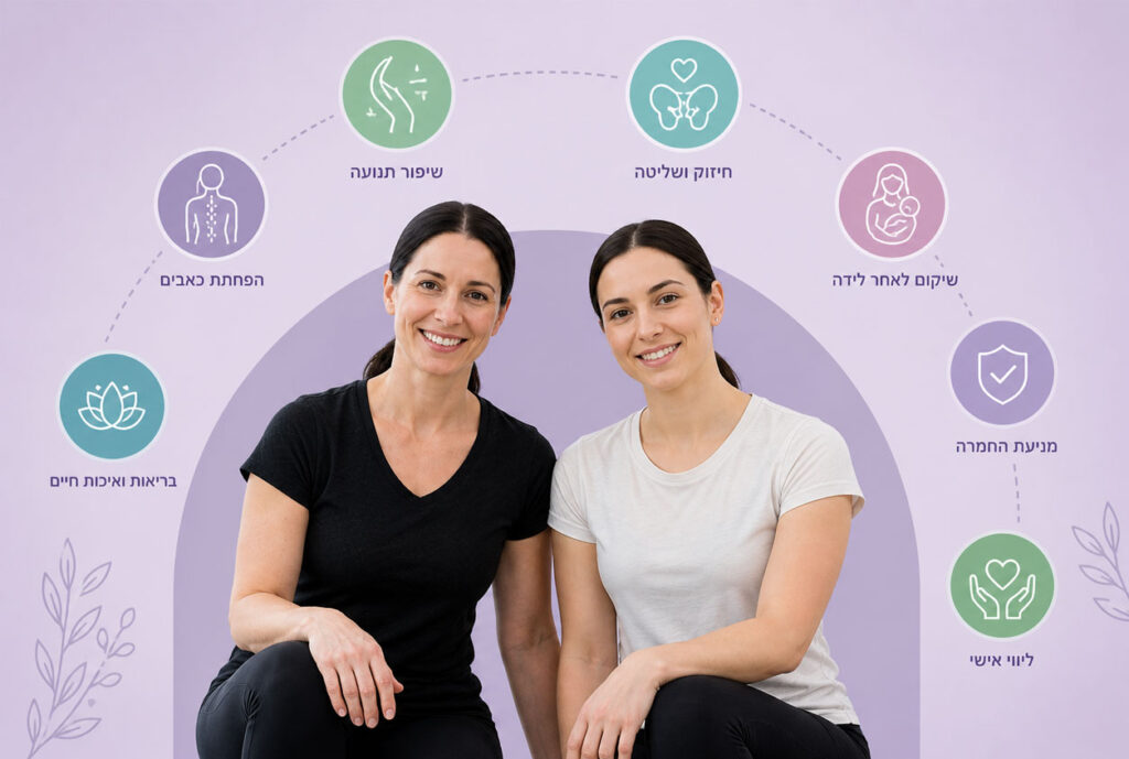 פיזיותרפיסטית מטפלת באישה במסגרת פיזיותרפיה לנשים לשיפור תנועה, חיזוק הגוף והפחתת כאבים